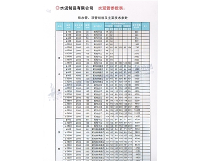 排水管、頂管規(guī)格及主要參數(shù)表